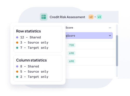 Row and column statistics showing shared, source-only, and target-only changes