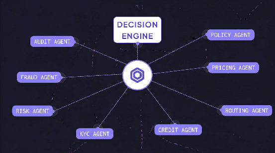 AI Agent in DecisionRules: The First Rule Type That Thinks image