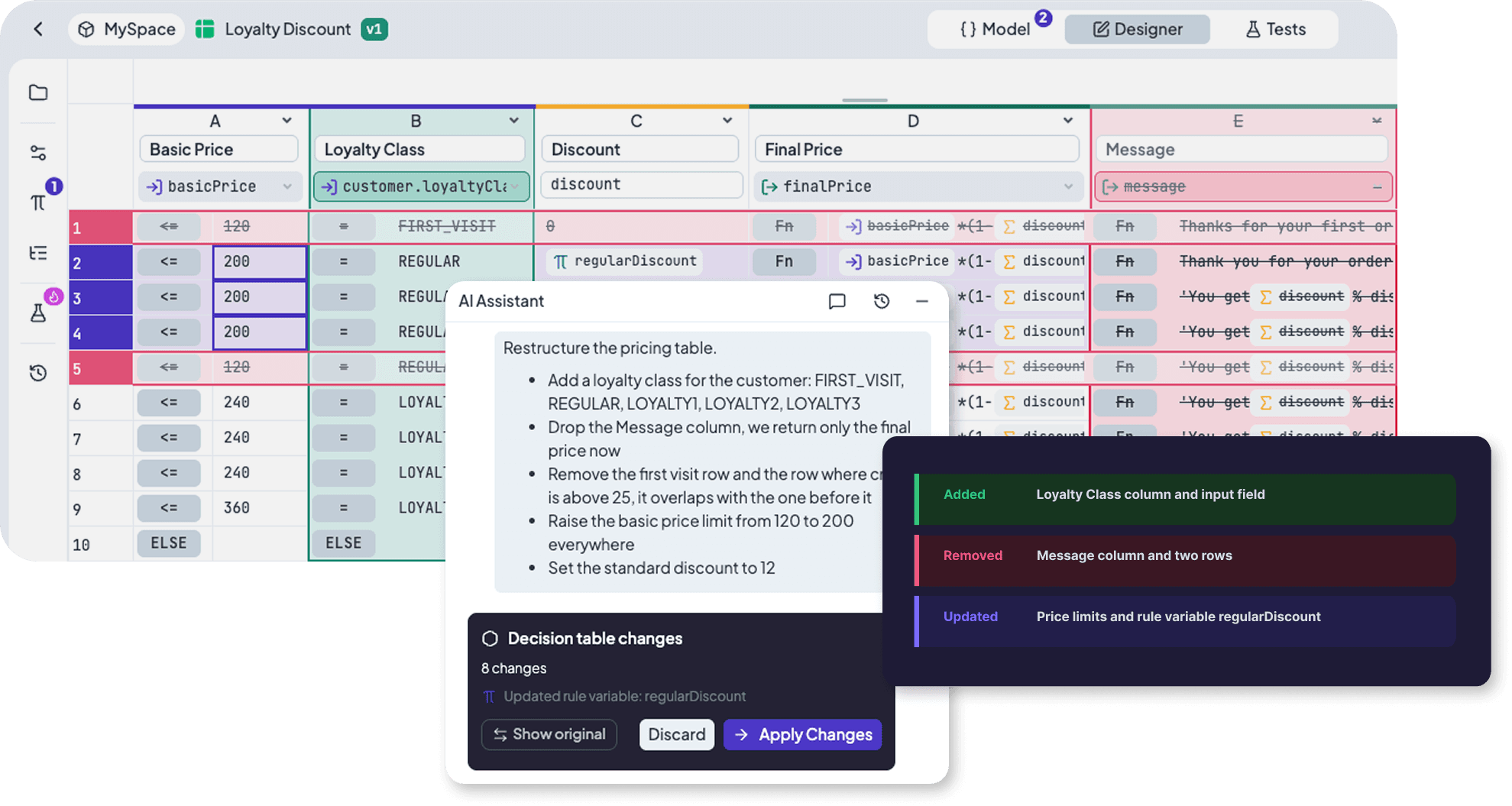 AI Assistant proposing structural changes to a Loyalty Discount Decision Table, including added, removed, and updated fields