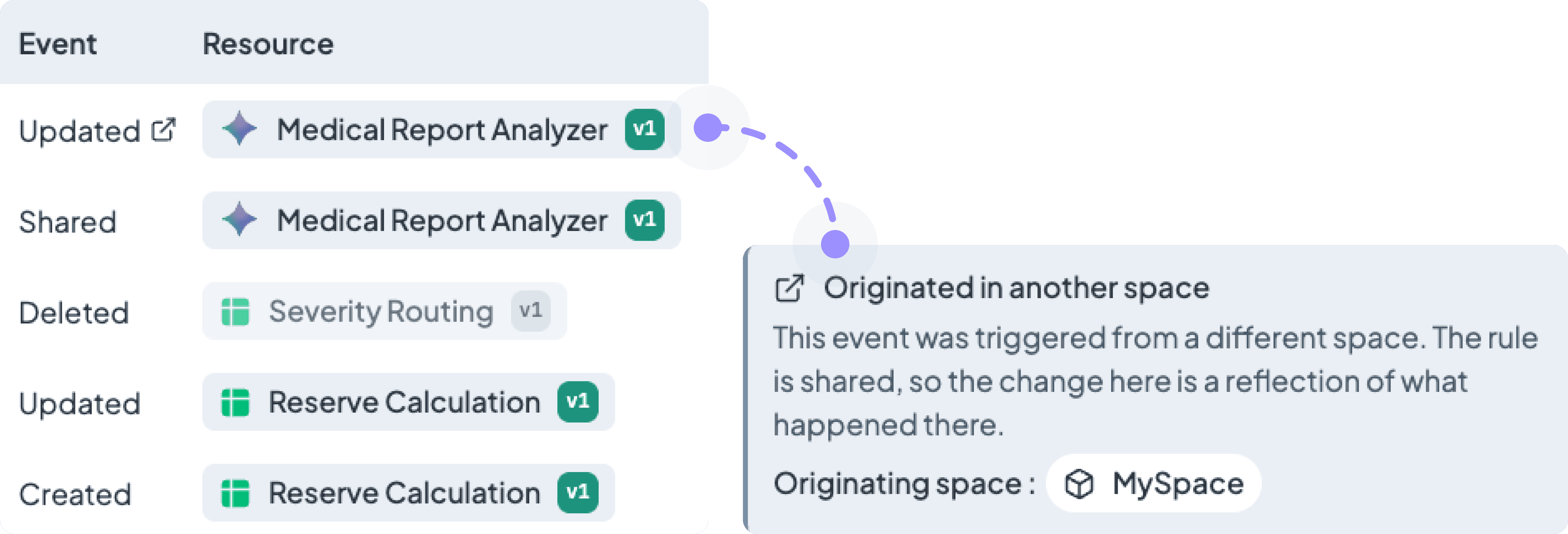 Event Log showing created, updated, shared, and deleted rules with a cross-space change linked to its originating Space