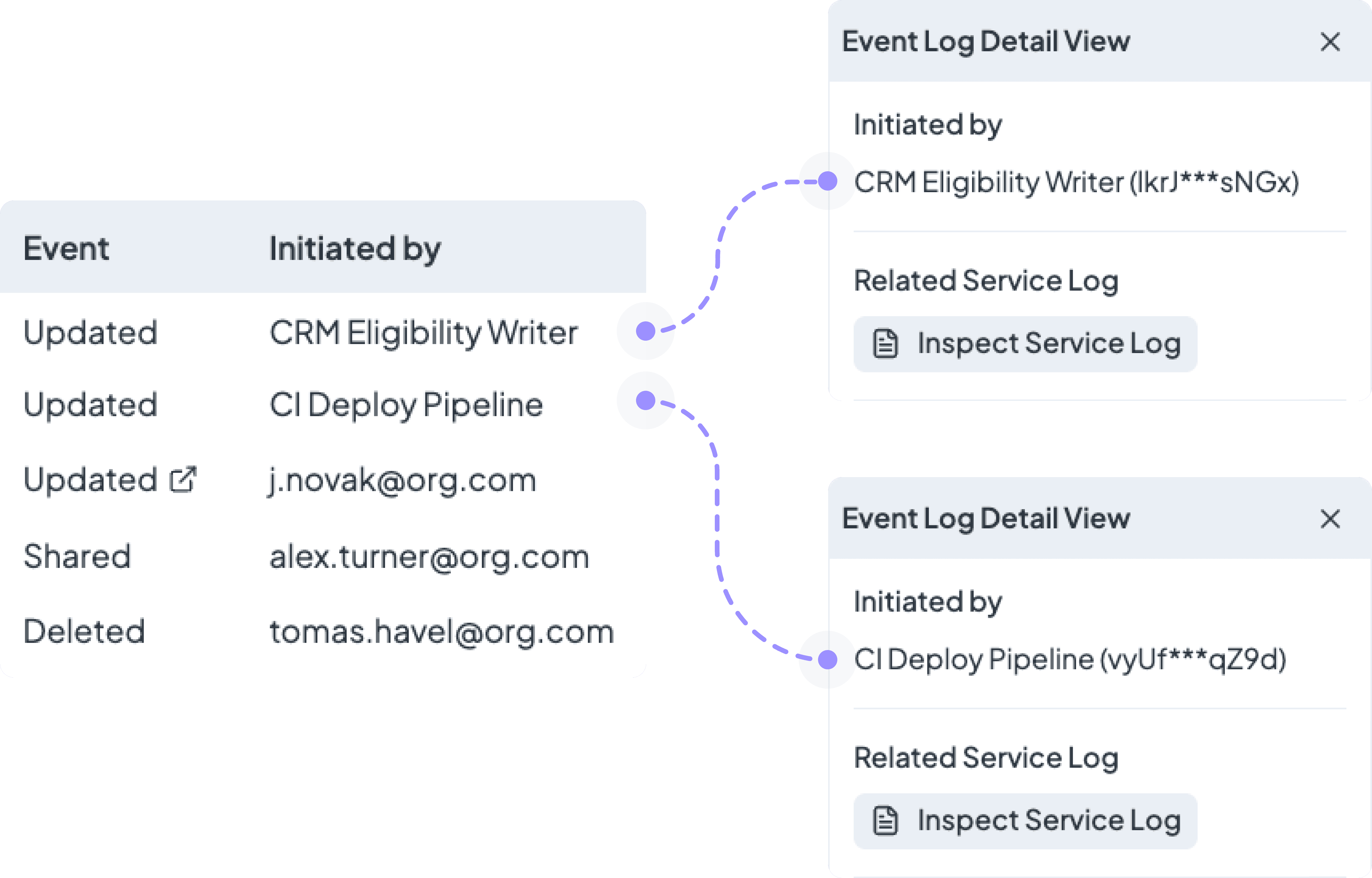 Event Log identifying changes made by team members, API keys, and deployment pipelines