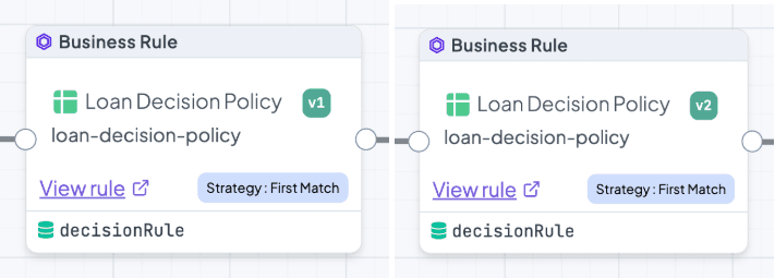 The same policy node in both flows, pinned to v1 in one and v2 in the other, identical in every other respect