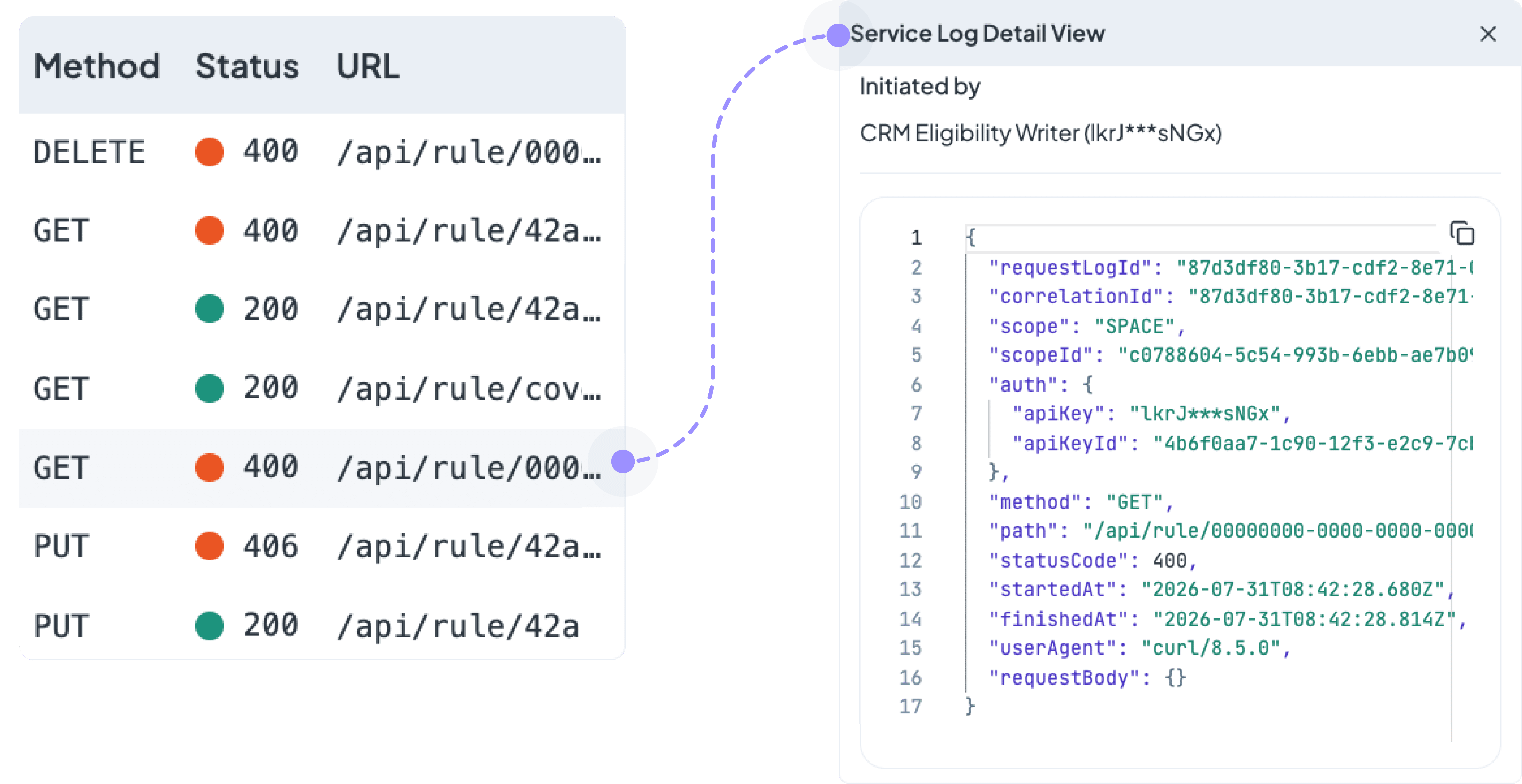 Service Log showing API methods, response statuses, request paths, and detailed request data