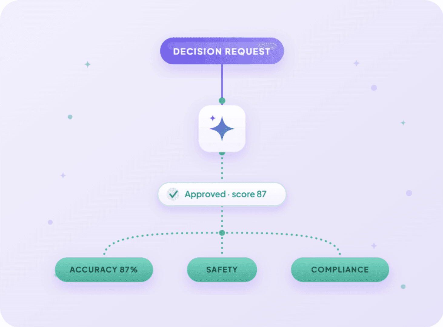 Explainable AI: When a Decision Needs More Than an Answer image
