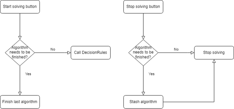 solving diagram