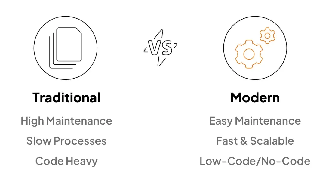 Types of Business Rule Engines - Traditional vs. Modern.