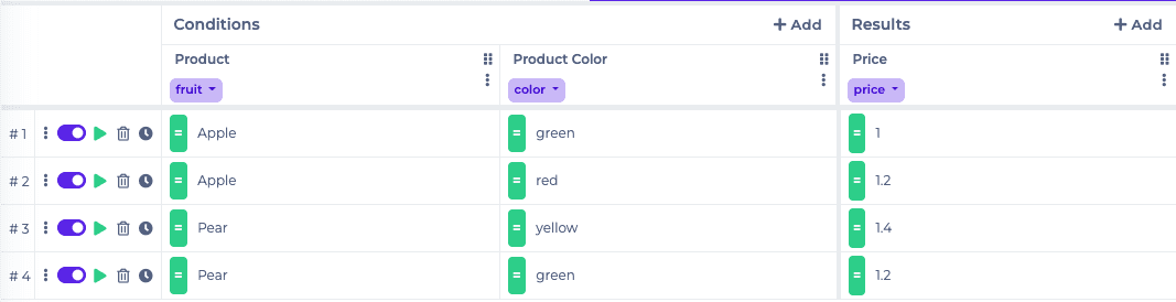 Decision Table