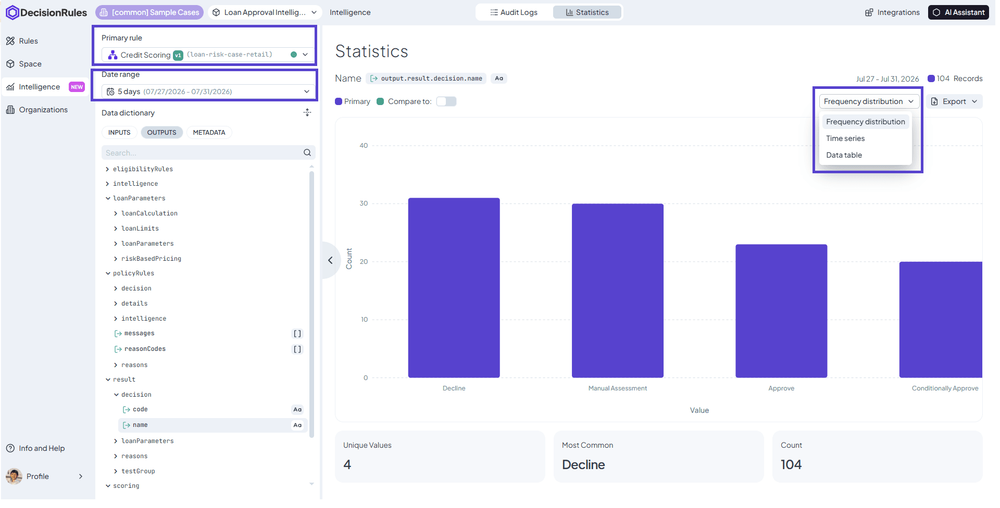 Decision Intelligence cockpit with rule, date range, characteristic, and chart controls