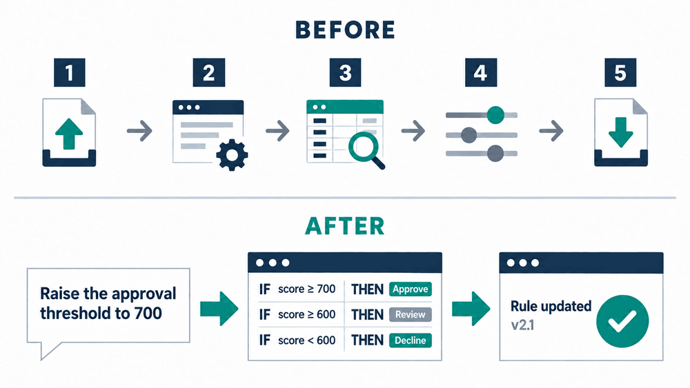 DecisionRules MCP, AI assistant, business rules, rule automation, rule authoring, decision tables, test case generation, rule versioning, rule comparison, explainable decisions, natural-language rule management, MCP server