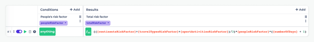Total Risk Factor decision table combining individual risks and trip duration