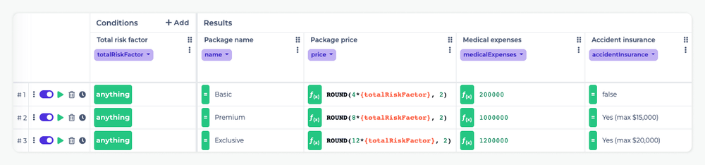 Packages decision table calculating final insurance package prices