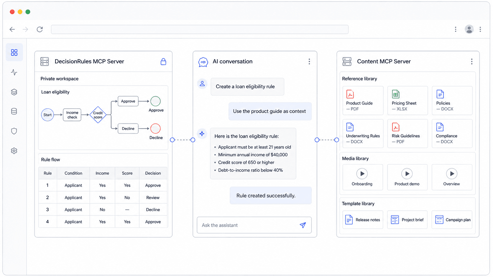 AI conversation connecting a private DecisionRules MCP Server with rules and decision tables to a separate content MCP Server with documents, media and templates.