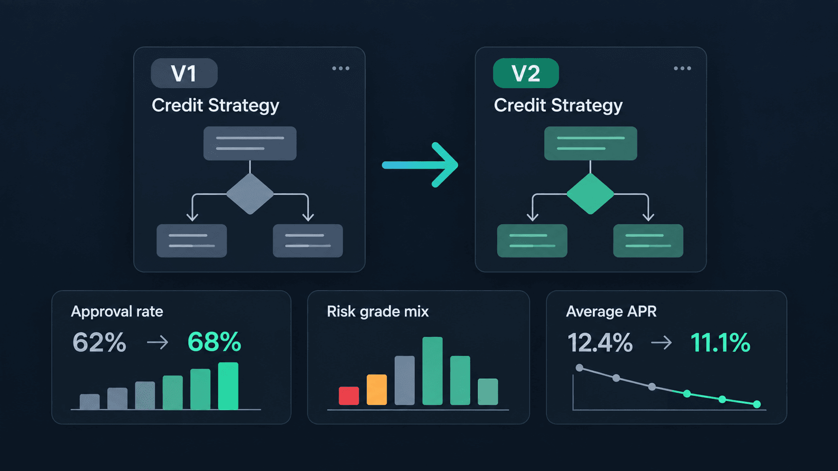 Measuring the Impact of Credit Strategy Changes image