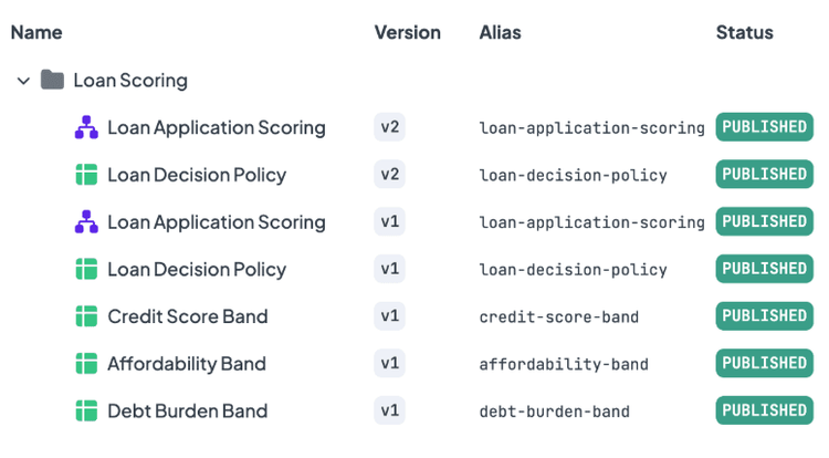 Rule list in the Loan Scoring folder: two flow versions, four decision tables, all published