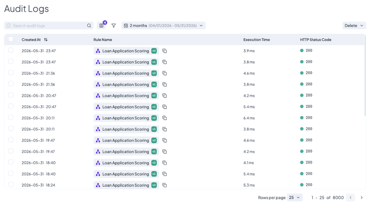Audit log with paired v1 and v2 executions at identical timestamps, each returning 200 in under six milliseconds