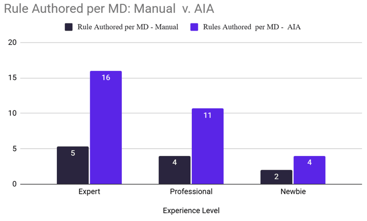 Using the DecisionRules AI Assistant to automatically generate a complex mathematical function expression for final price calculation