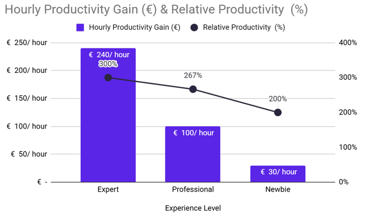 DecisionRules AI Assistant converting complex discount logic into a structured, no-code decision table configuration