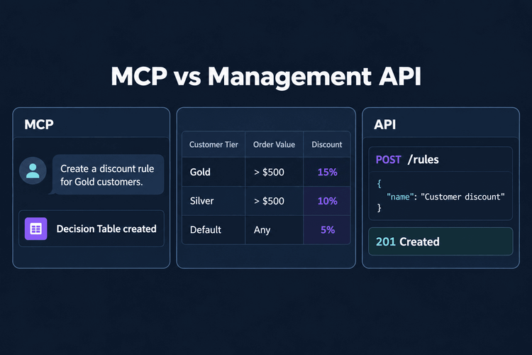 MCP vs the Management API: When to Use Which hero image