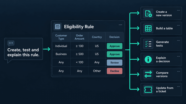 Six Things You Can Ask Your AI to Do in DecisionRules hero image