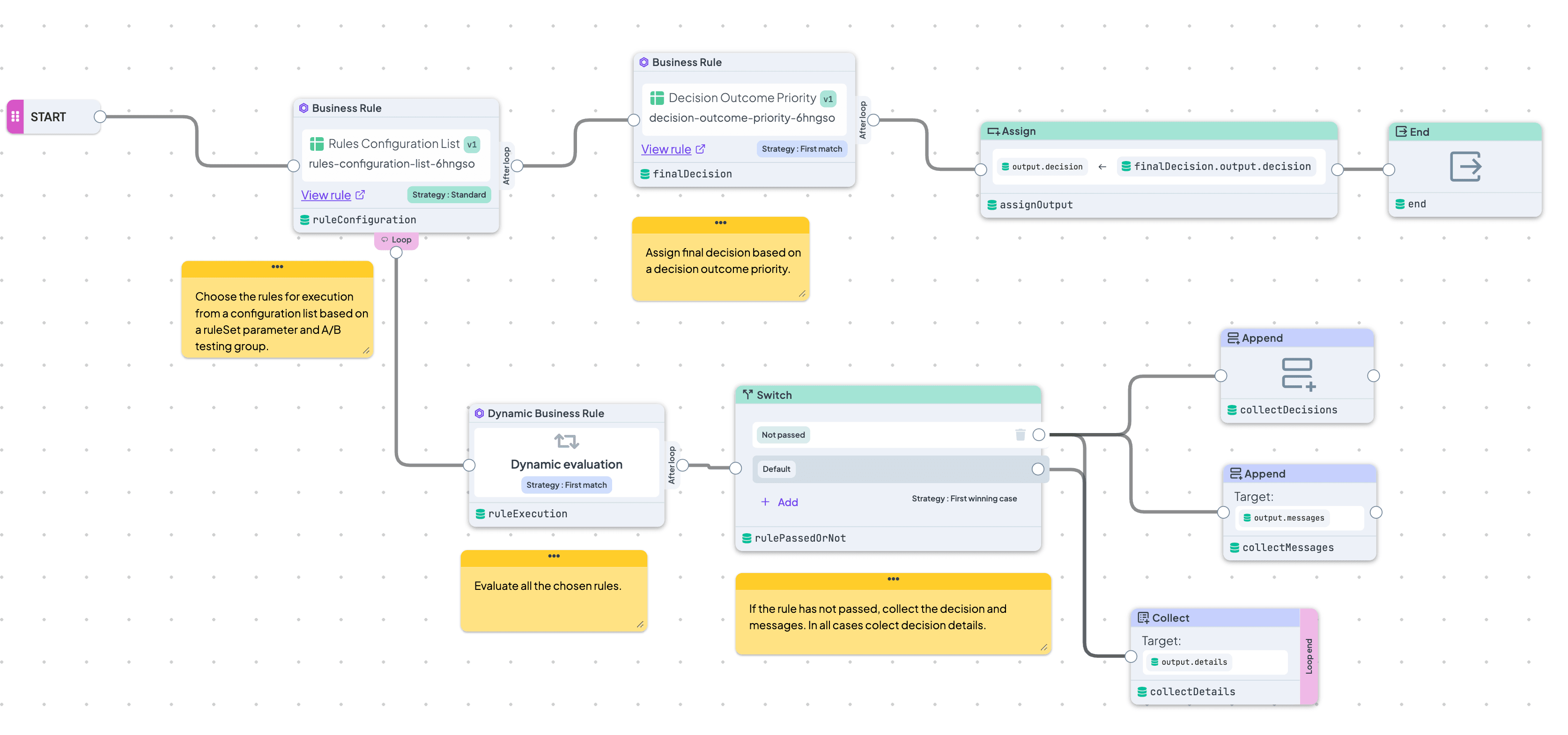 Decision Flow