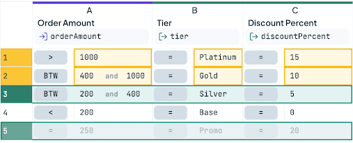 Comparison of two pricing rule versions showing changed discount thresholds and values.
